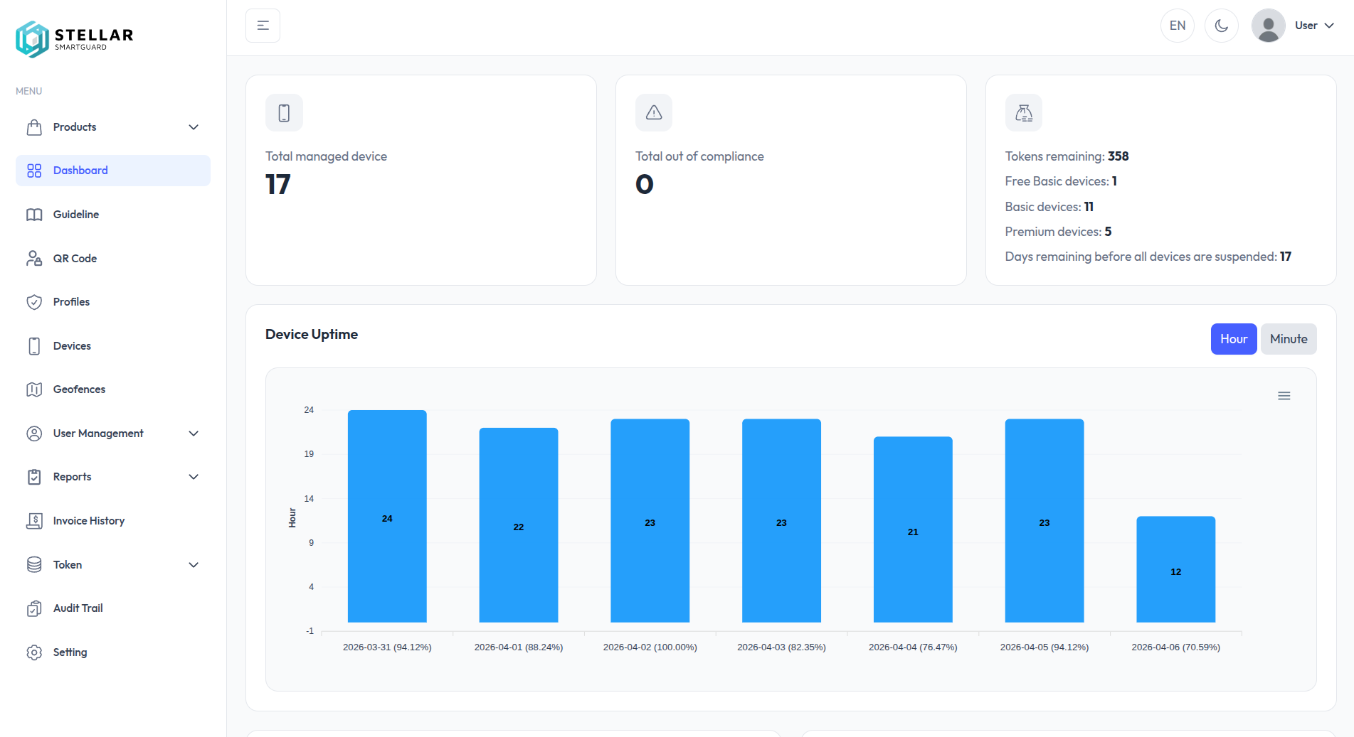 Stellar Smartguard Dashboard